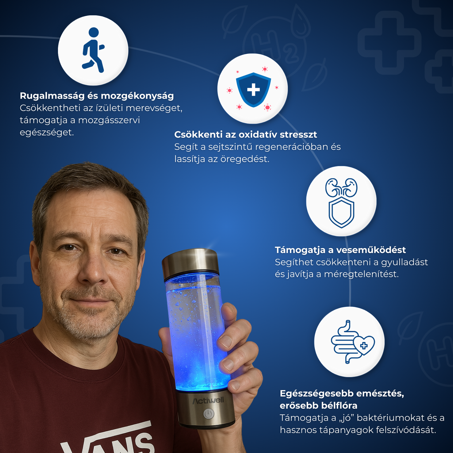 ActiWell Vitalitás Csomag
