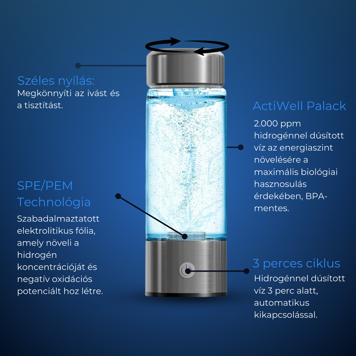 ActiWell Vitalitás Csomag
