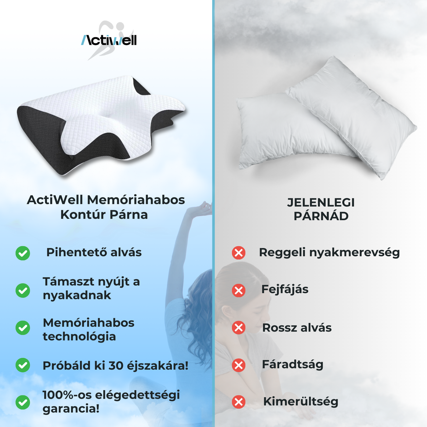 ActiWell™ Memóriahabos Kontúr Párna