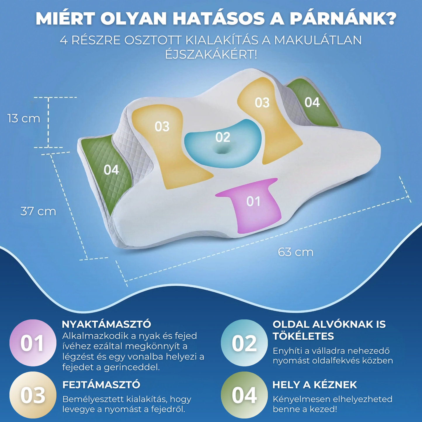 ActiWell™ Memóriahabos Kontúr Párna