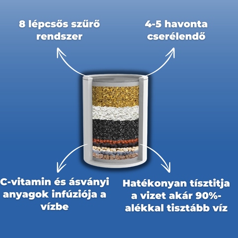 ActiWell™ HydroShield Zuhanyszűrő Filter