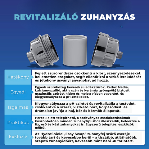 ActiWell™ HydroShield Zuhanyszűrő